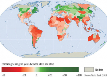 Climate Change agriculture