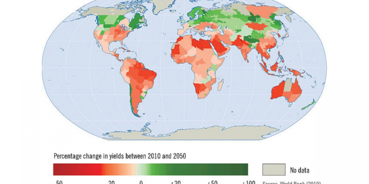 Climate Change agriculture