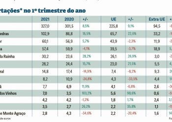 exportações caldas