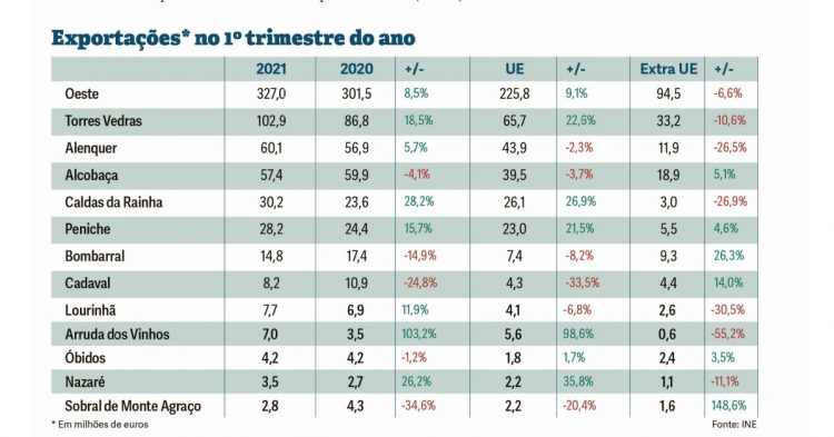 exportações caldas