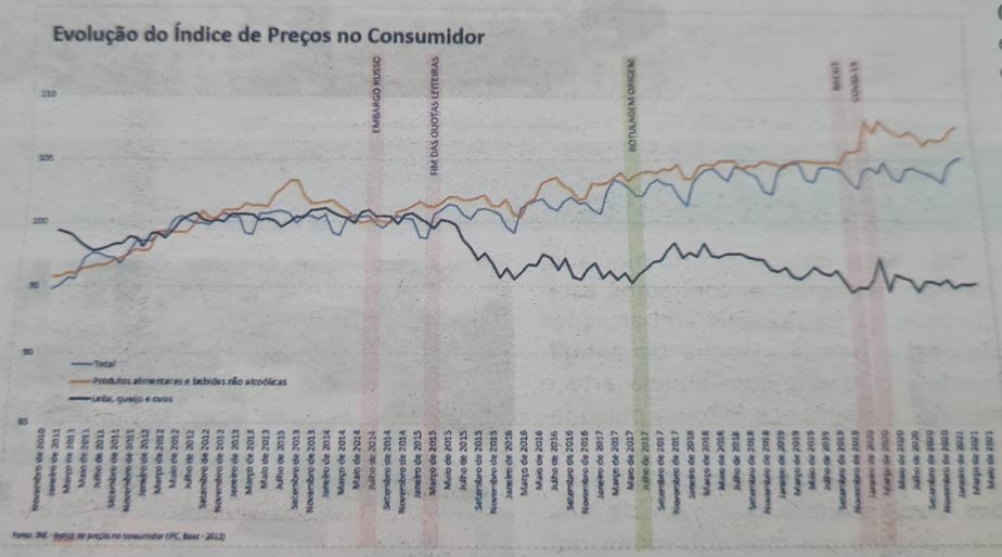 indice de preços consumidor.JPG
