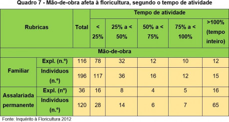 floricultura RAM quadro7