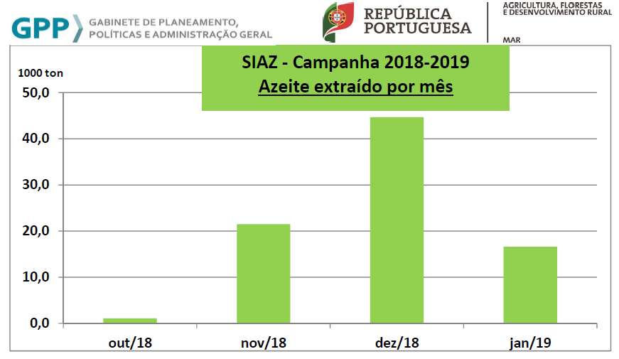 AzeitExtraidMes2018 2019