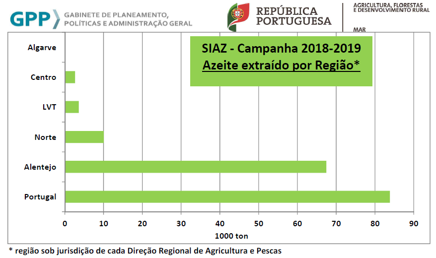 AzeitExtraidReg2018 2019