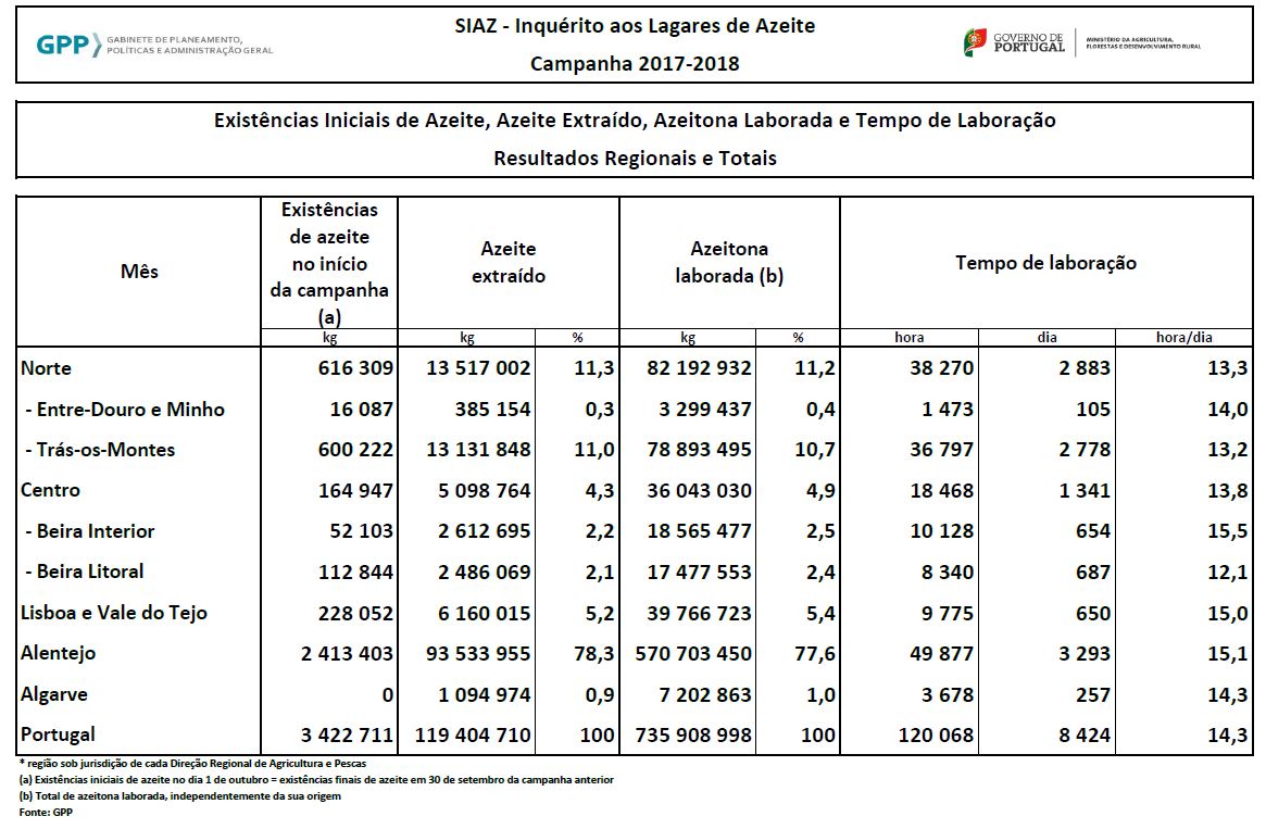 Existencias iniciais