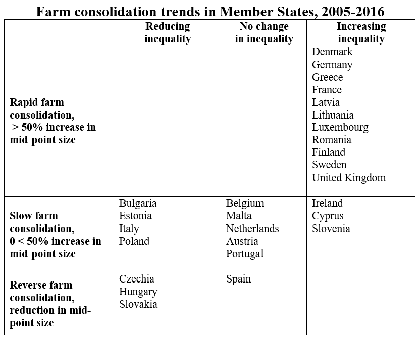 Farm consolidation continues Agroportal