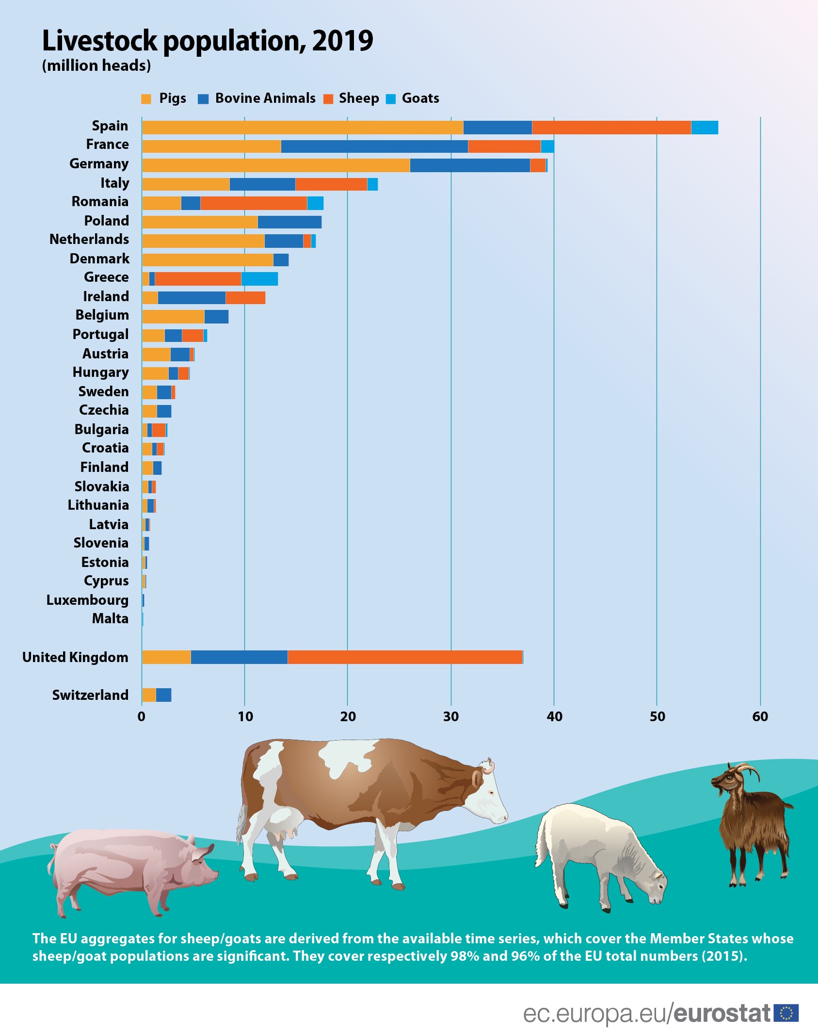 Livestock population,2019