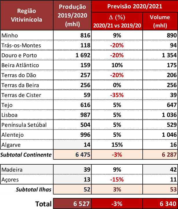 IVV // Regiões