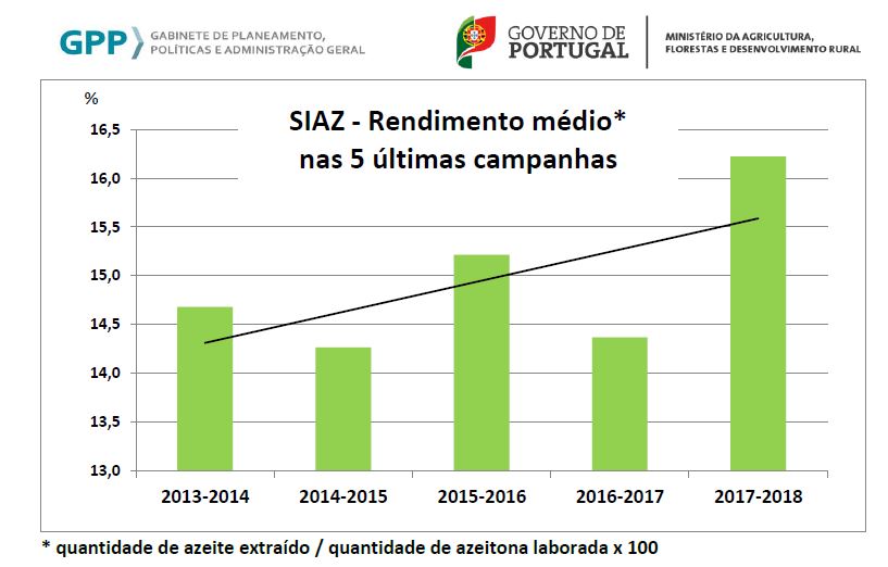 Rendimento 5 campanhas