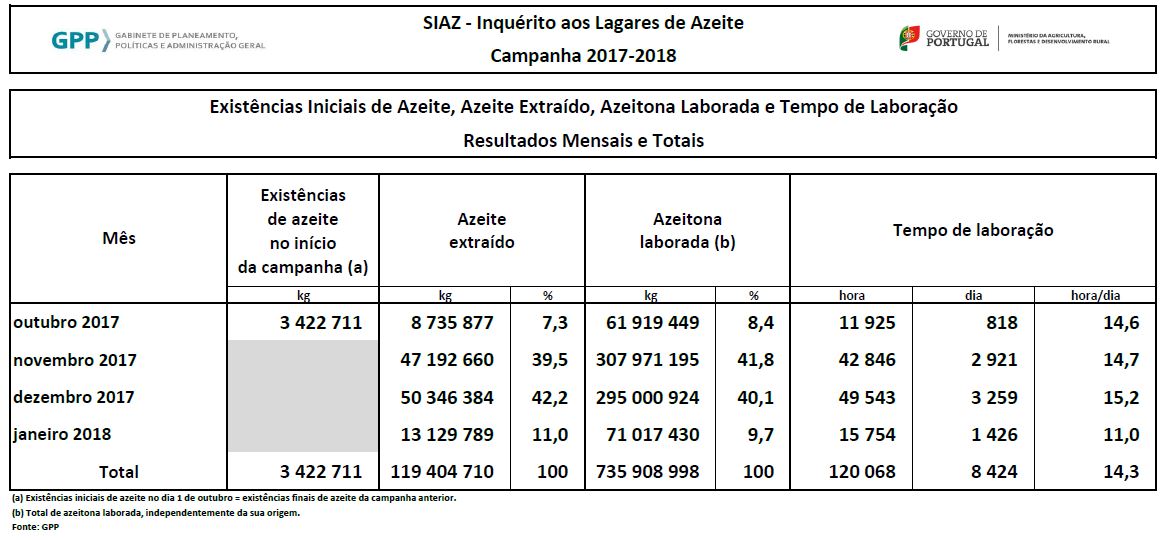Resultados mensais totais