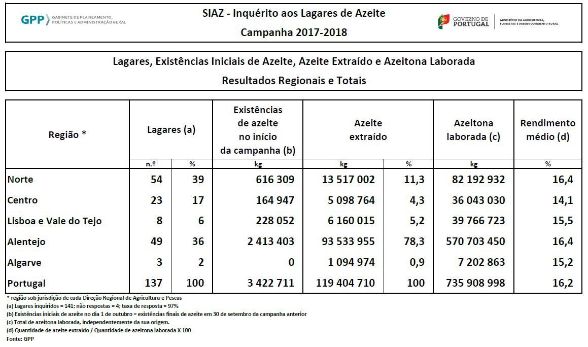 Resultados reg totais