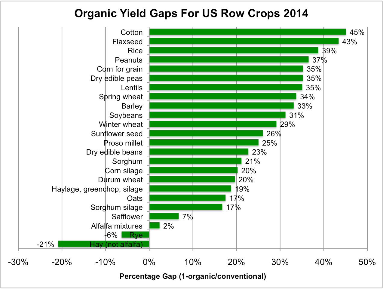 Row Crop Gaps