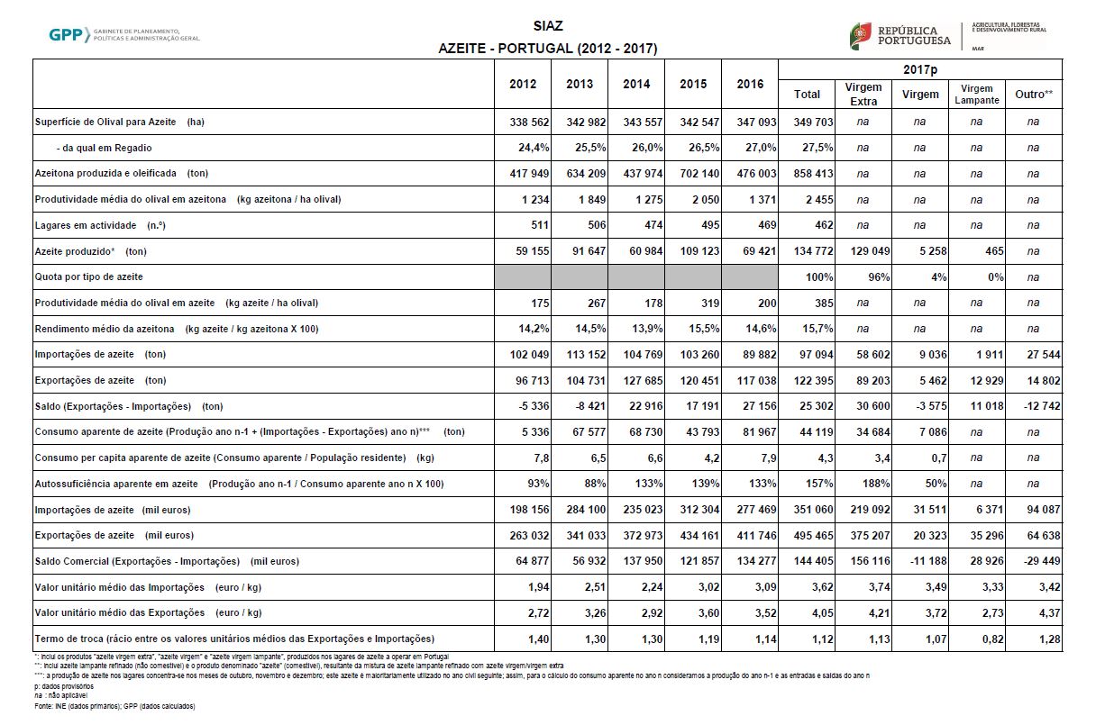 SIAZ Conjunturais Indicadores jun2018