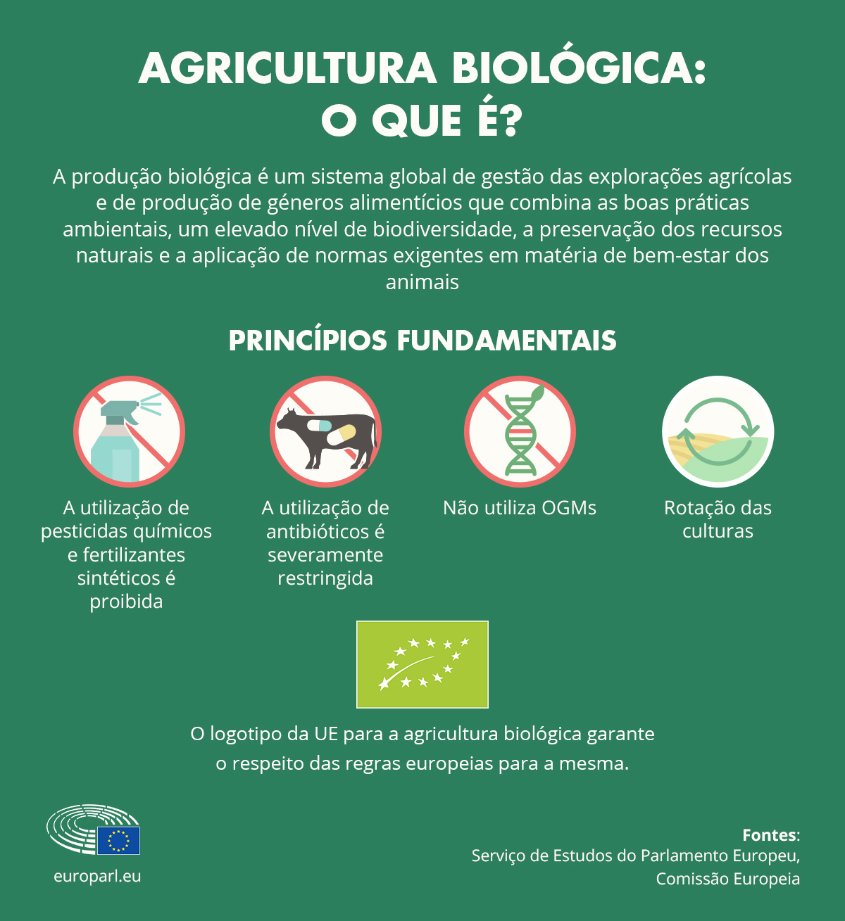 agricultura biologica