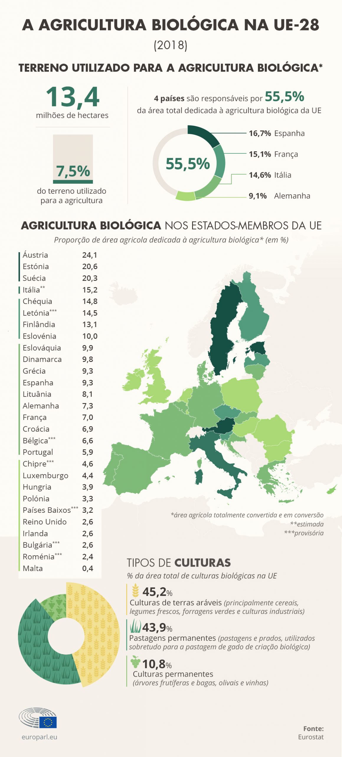 agricultura biologica