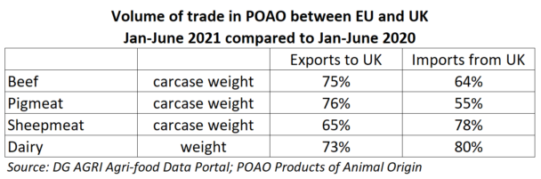 /Table-EU-UK-trade-in-POAO-2021-vs-2020