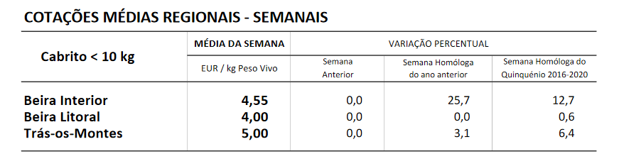 cotaçoes caprinos 29