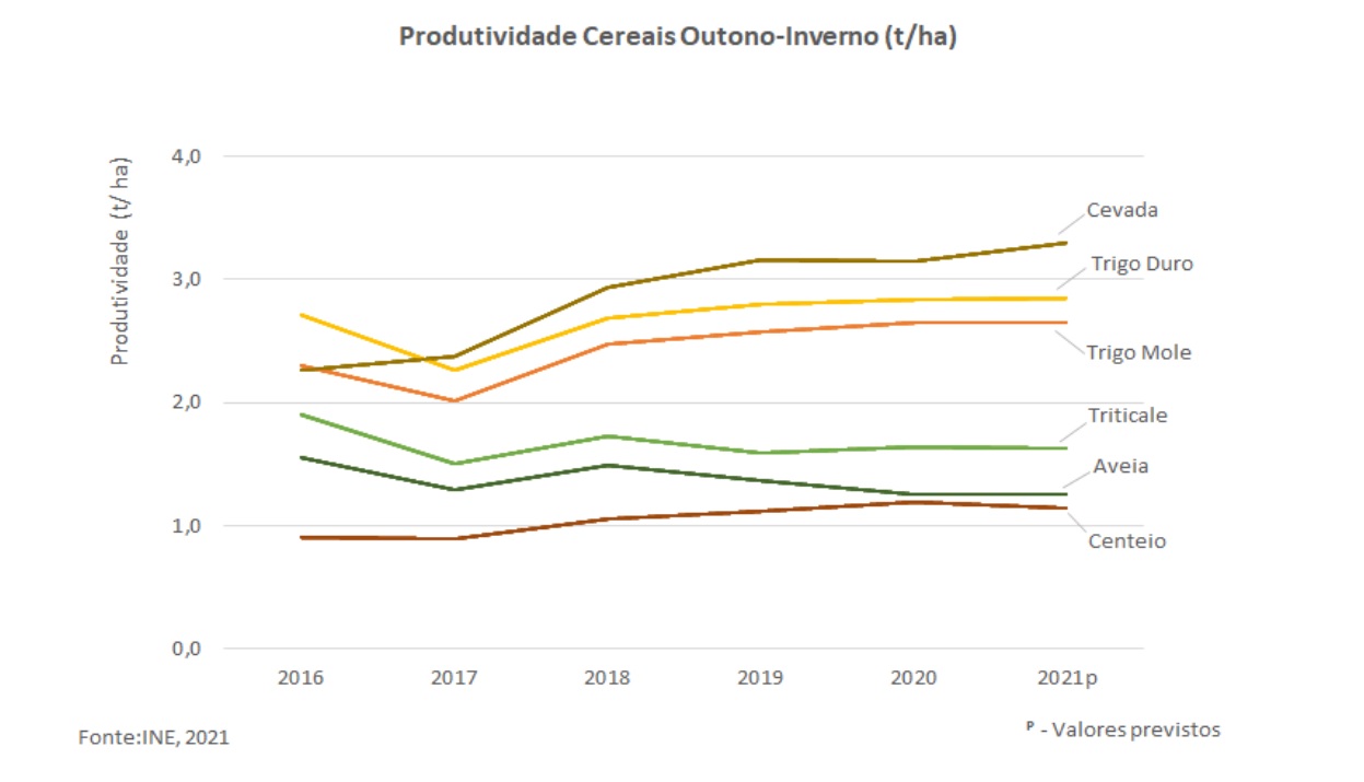 cotações cereais semana 29