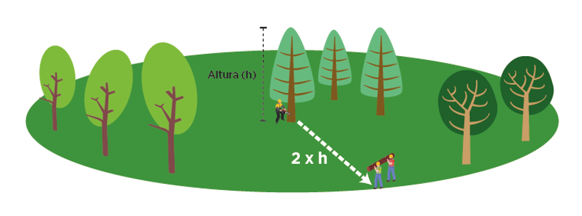 ilustração de distância de corte manual