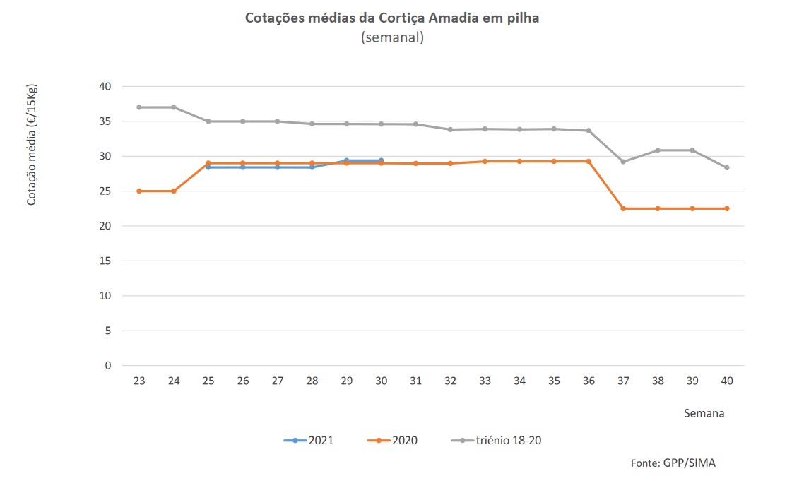 cotaçoes cortiça 30