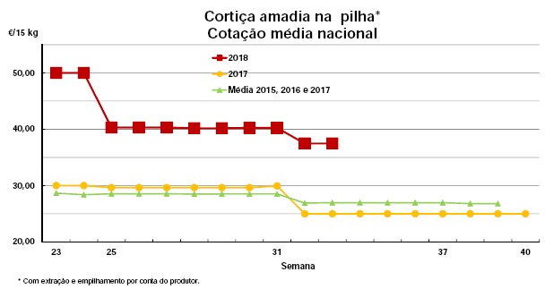 agosto, 2018