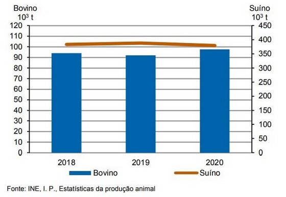 fpas estatisticas agricolas