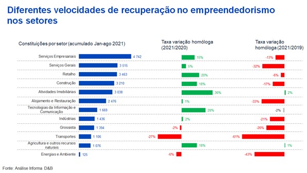 grafico empresas criadas