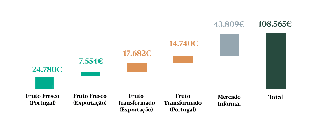 artigo_castanhas_grafico