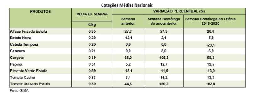 cotaçoes horticolas semana 28