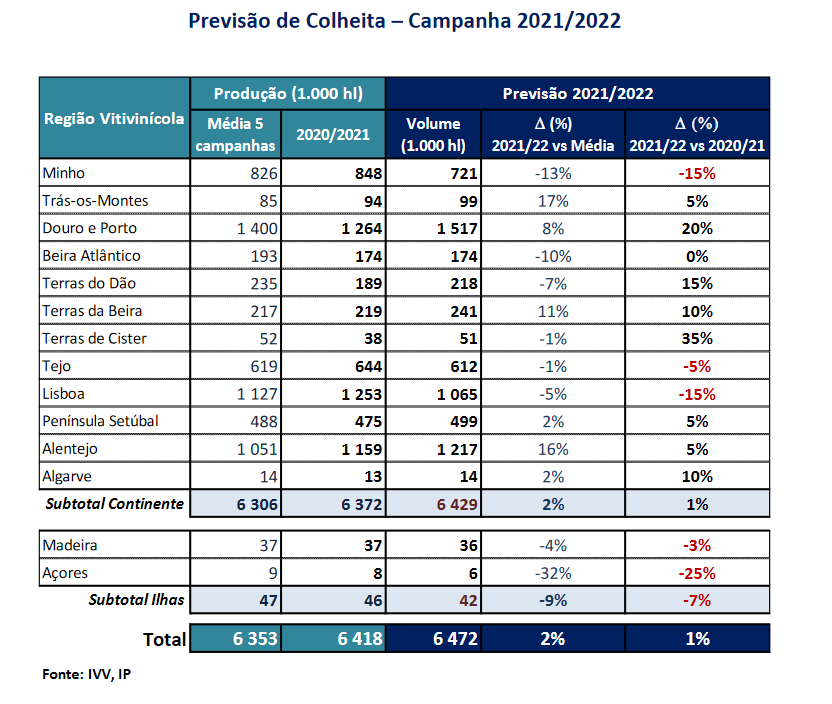 previsao da colheita 2021