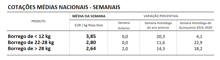 cotaçoes ovinos 29