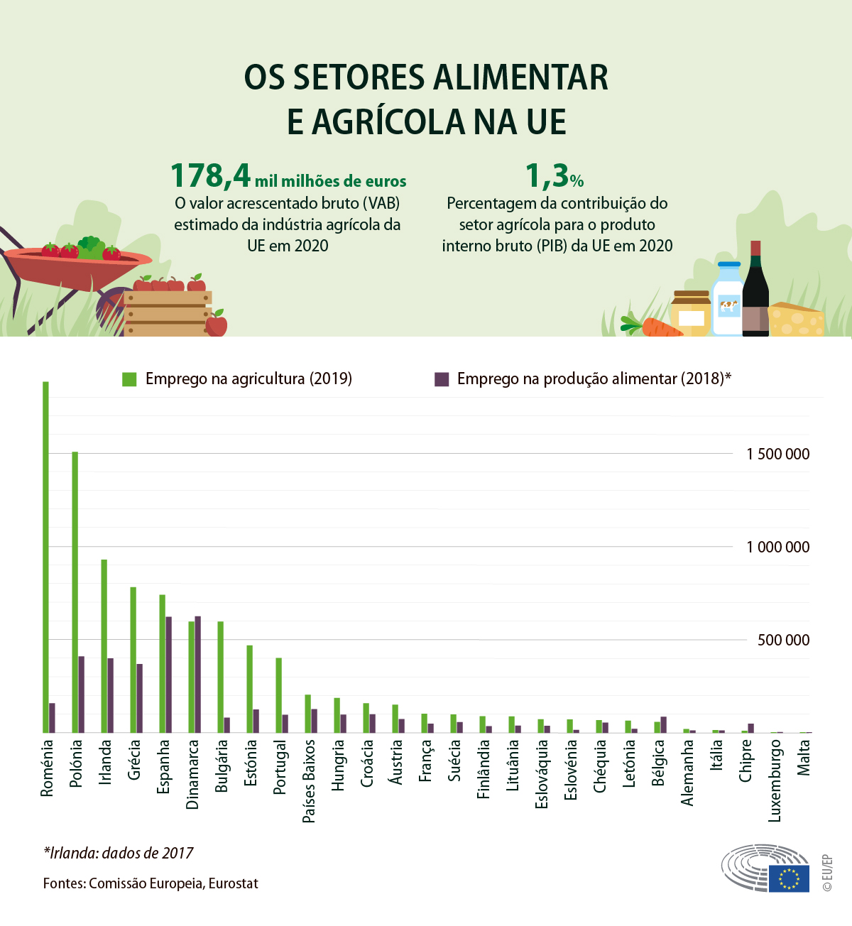 estatistica eu