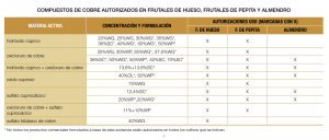 tratamiento de los árboles de frutas en invierno