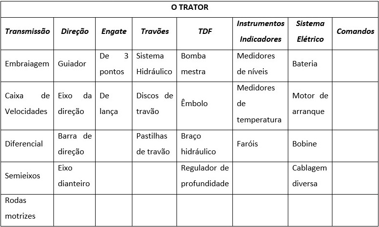 Desenho De Trator Agrícola. Indústria Agrícola, Conceito De