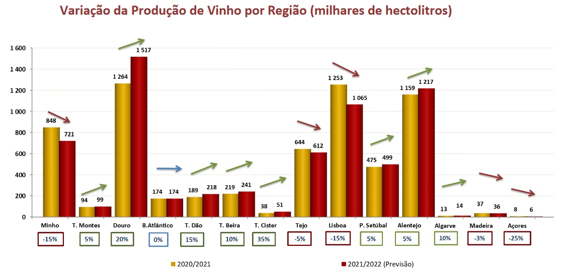 variaçao produçao ecolitro por zona 2021