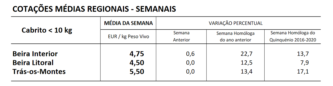 cotações caprinos 31