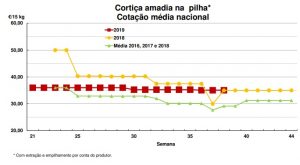 cortiça