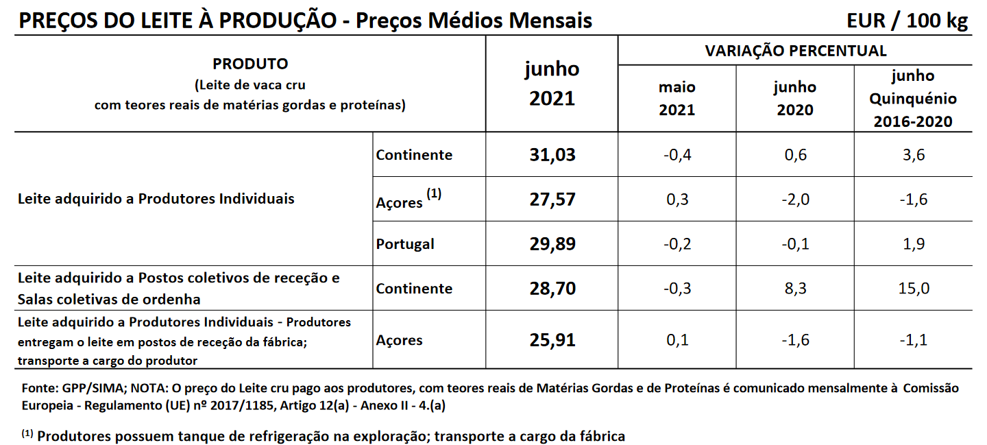 cotaçoes leite agosto 2021