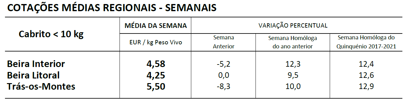 Cotações Caprinos