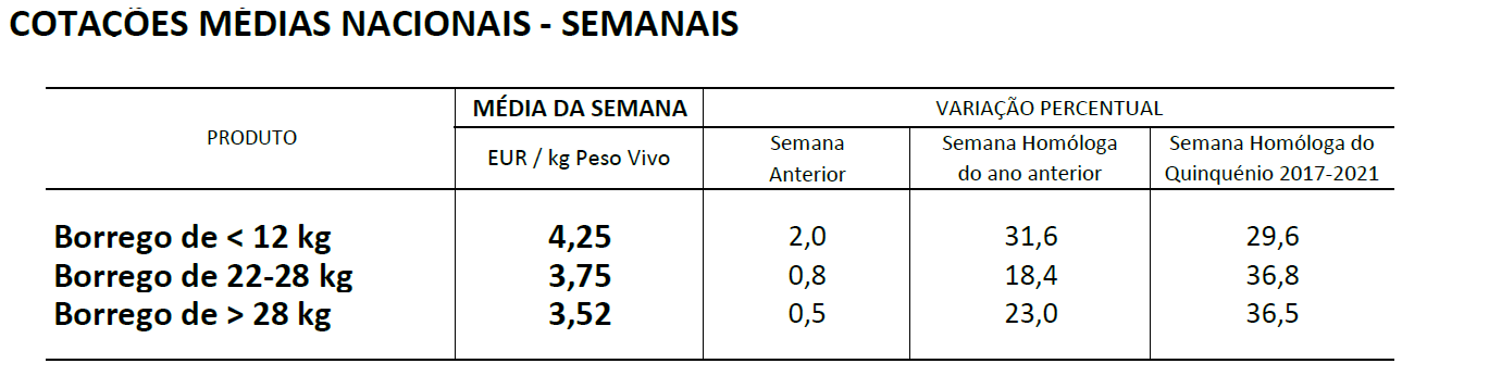 Cotações Ovinos