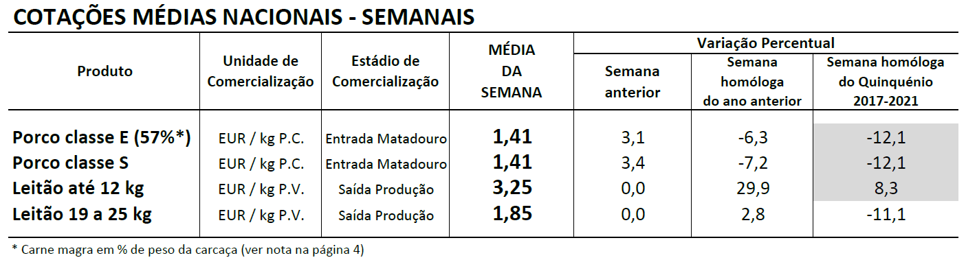 Cotações Suínos
