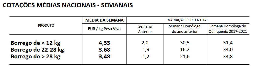 Cotações Ovinos