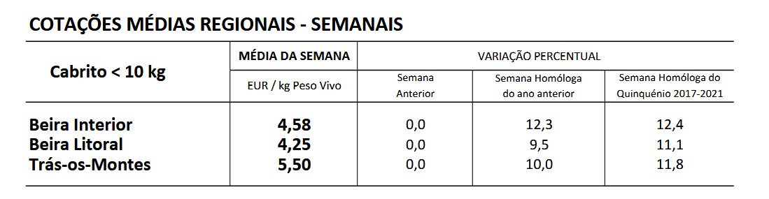 Cotações Caprinos