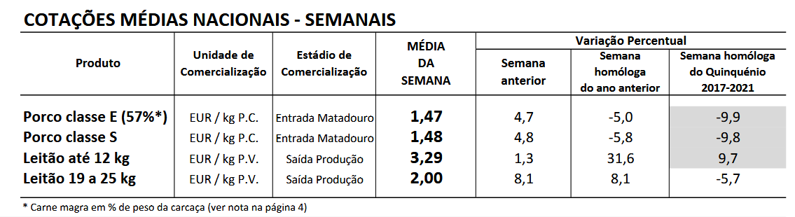 Cotações Suínos