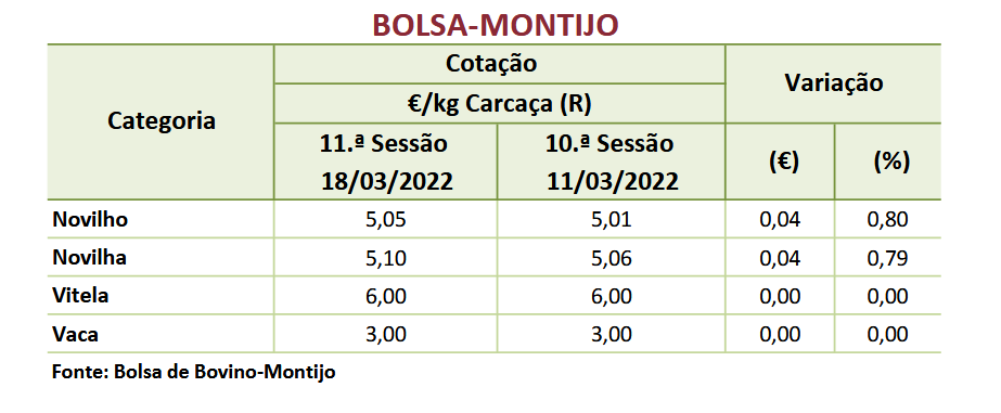 Cotações Bovinos