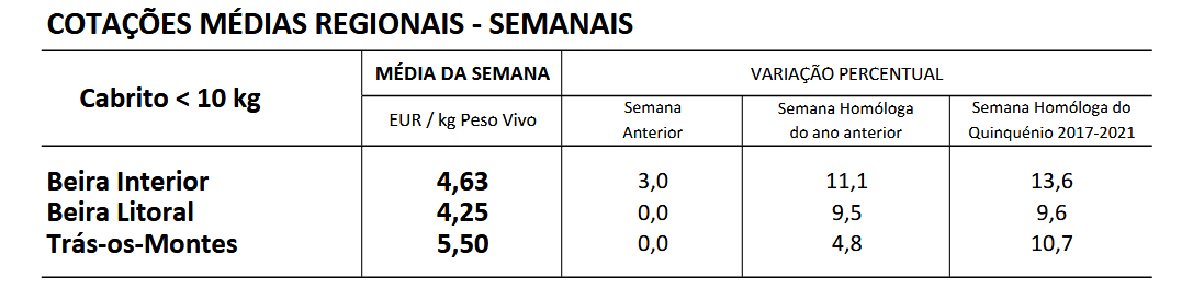 Cotações Caprinos