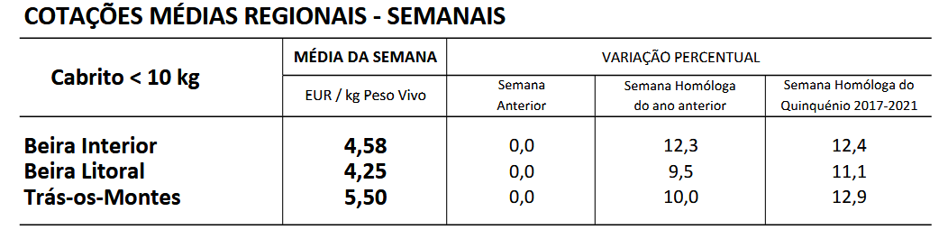 Cotações Caprinos