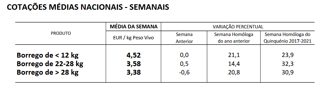 Cotações Ovinos