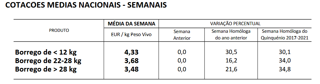 Cotações Ovinos