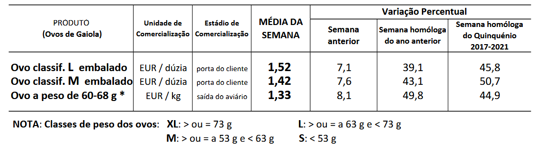 Cotações Ovos